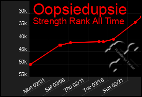 Total Graph of Oopsiedupsie