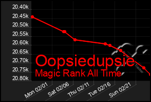 Total Graph of Oopsiedupsie