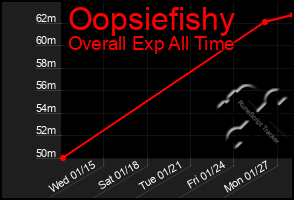 Total Graph of Oopsiefishy