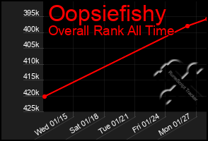 Total Graph of Oopsiefishy