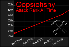 Total Graph of Oopsiefishy