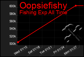 Total Graph of Oopsiefishy