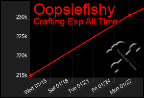 Total Graph of Oopsiefishy