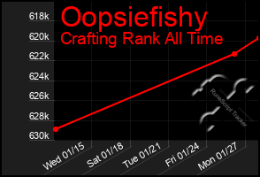 Total Graph of Oopsiefishy