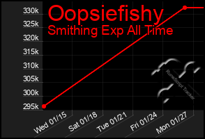 Total Graph of Oopsiefishy