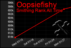 Total Graph of Oopsiefishy