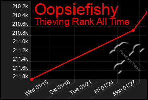 Total Graph of Oopsiefishy