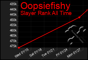 Total Graph of Oopsiefishy