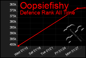 Total Graph of Oopsiefishy