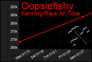 Total Graph of Oopsiefishy