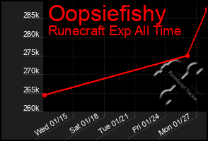 Total Graph of Oopsiefishy