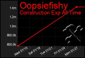 Total Graph of Oopsiefishy