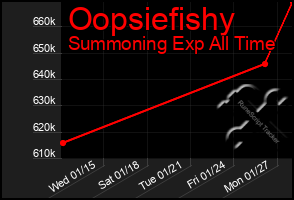 Total Graph of Oopsiefishy