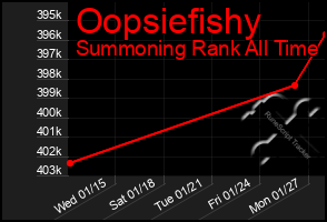 Total Graph of Oopsiefishy