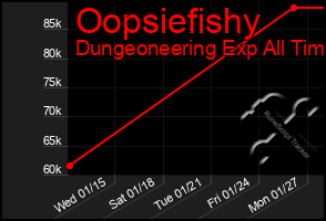 Total Graph of Oopsiefishy