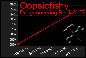 Total Graph of Oopsiefishy