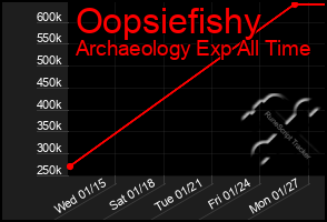 Total Graph of Oopsiefishy