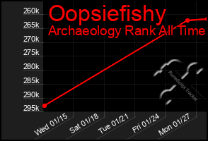 Total Graph of Oopsiefishy