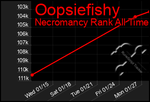 Total Graph of Oopsiefishy