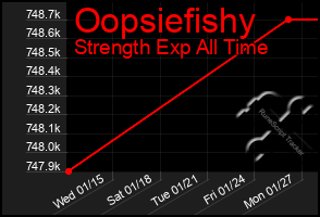 Total Graph of Oopsiefishy