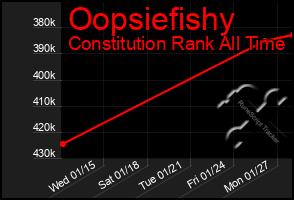 Total Graph of Oopsiefishy