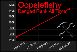 Total Graph of Oopsiefishy