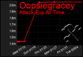 Total Graph of Oopsiegracey