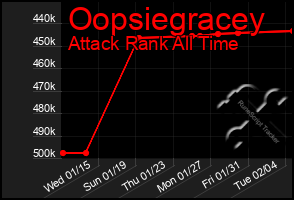 Total Graph of Oopsiegracey