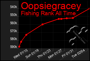 Total Graph of Oopsiegracey