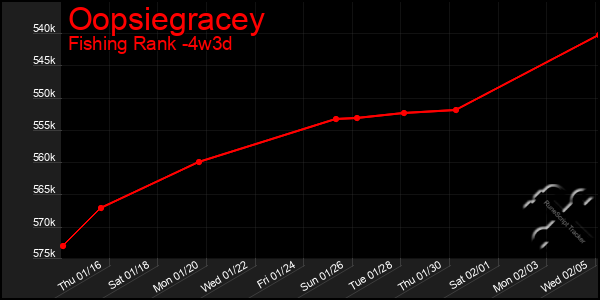 Last 31 Days Graph of Oopsiegracey