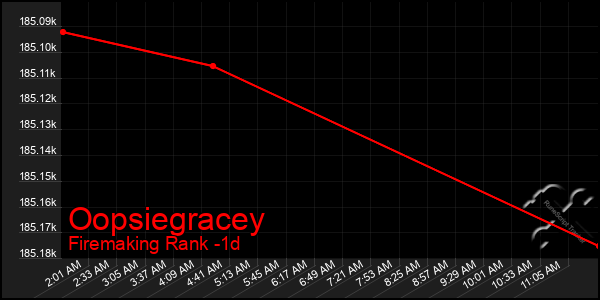 Last 24 Hours Graph of Oopsiegracey