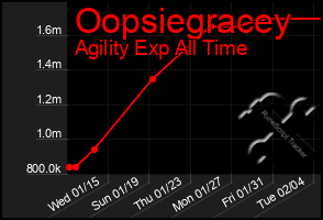 Total Graph of Oopsiegracey