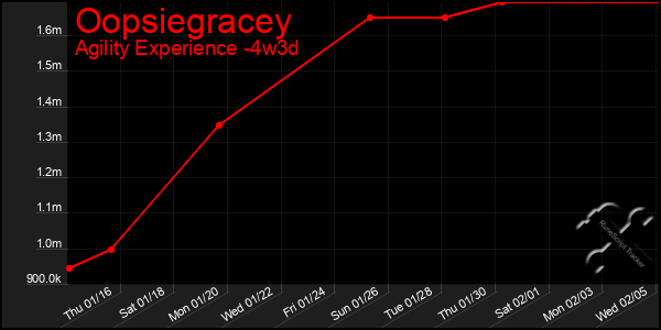 Last 31 Days Graph of Oopsiegracey