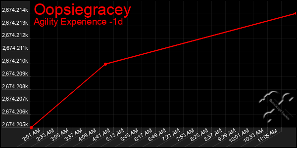 Last 24 Hours Graph of Oopsiegracey