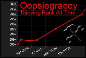 Total Graph of Oopsiegracey