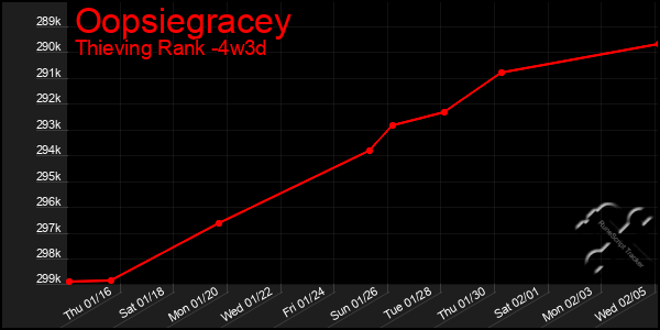 Last 31 Days Graph of Oopsiegracey