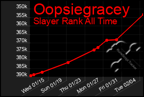 Total Graph of Oopsiegracey