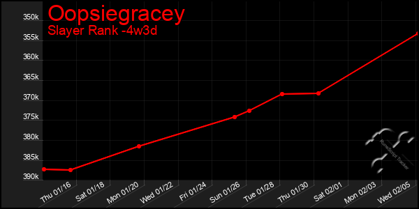 Last 31 Days Graph of Oopsiegracey