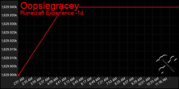 Last 24 Hours Graph of Oopsiegracey