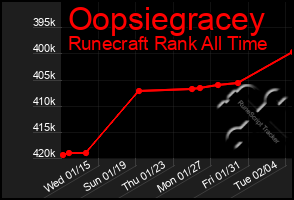 Total Graph of Oopsiegracey