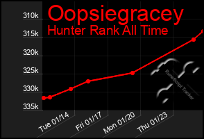 Total Graph of Oopsiegracey