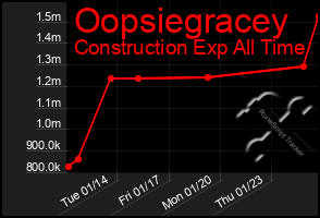 Total Graph of Oopsiegracey