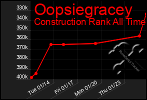 Total Graph of Oopsiegracey