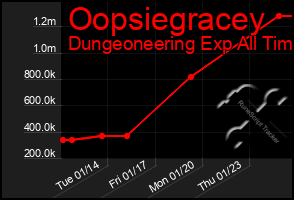 Total Graph of Oopsiegracey