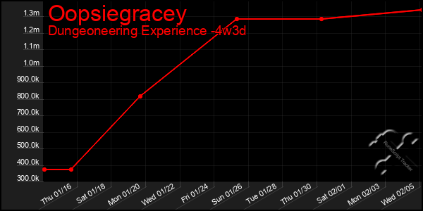 Last 31 Days Graph of Oopsiegracey