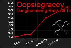 Total Graph of Oopsiegracey