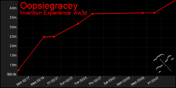 Last 31 Days Graph of Oopsiegracey