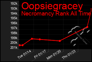 Total Graph of Oopsiegracey