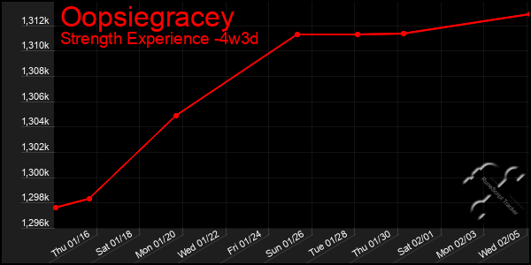 Last 31 Days Graph of Oopsiegracey