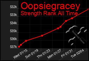 Total Graph of Oopsiegracey